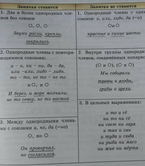 Какие союзы для выражения однородности. Как найти ошибку в однородных членах. 228 Прочитайте предложение укажите однородные. 228 Прочитайте предложение укажите однородные червонное дерево.