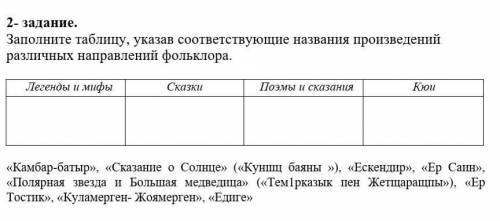 Заполните таблицу указав в каких. Задание 2 заполните таблицу. Заполните таблицу указав. Таблица указывающая направление. Задание 2 заполните таблицу право.