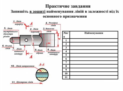 1 напишите названия. Впишите названия линий. Записать название деталей крючка. Где пишется название детали. Впишите названия составляющих вентиля.