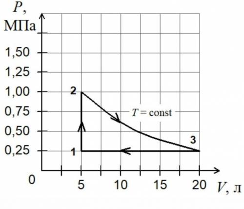 Кпд цикла изображенного на рисунке. Определить КПД цикла изображенного на диаграмме. КПД цикла на графике. КПД цикла изображенного на рисунке 3.24. Сравните КПД циклов изображенных на рисунке.