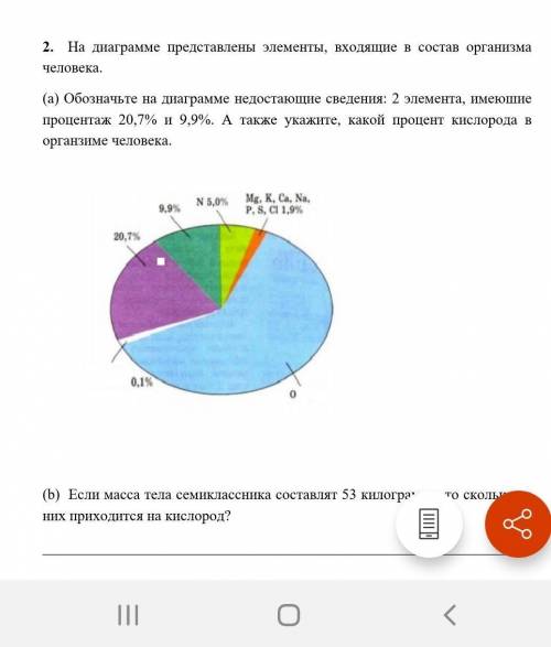 На диаграмме представлена информация о товарах. Расположи 5 элементов на диаграммах. Укажите, какой элемент не входит в состав диаграммы:. 120 На диаграмме. Состав тела каллорильности диаграмма.