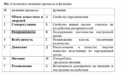 Соотнесите название органа с его функцией.. Соотнесите название системы и ее характеристику. Соотнесение названий коллегий и их функций. Соотнесите название документа и его функцию:.