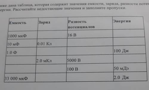 Рассчитайте недостающие данные заполнив таблицу. Таблица разности потенциалов. Рассчитайте недостающие данные о растворах в таблице. Рассчитайте и впишите в таблицу недостающие значения показателей 216. Рассчитайте недостающие данные о растворах в таблице вариант 3.