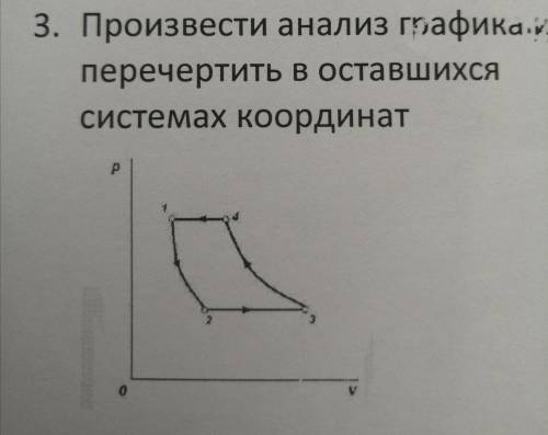 График изотермического процесса в координатах pv