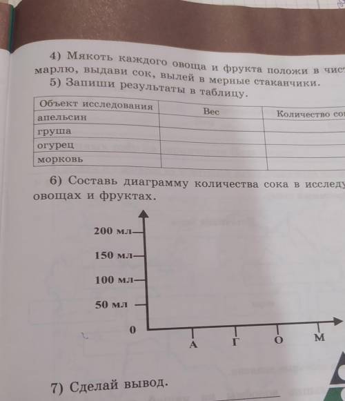 Запиши результаты 4 6. Заполни таблицы маленький стакан сока средний сока. 4. Определи массу овощей и запиши результат..