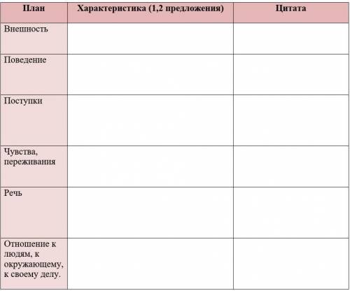 План характеристики паулинки