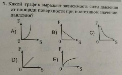 Сила зависящая от площади. Зависимость силы от площади. Диаграмма зависимости давления от усилия. Зависимость силы от давления. Зависимость силы от давления на графике.