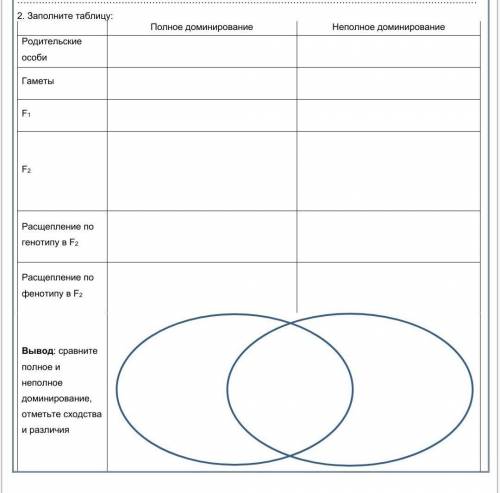 Акимов биология в таблицах и схемах