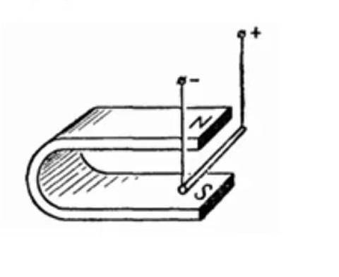 На проводник помещенный в магнитное. Металический стрежень в магнитном поле. Подвешенный проводник в магнитном поле. Проводник с током и подковообразного. Магнит и медный проводник.