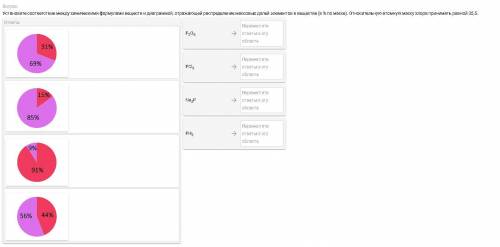 Установите соответствие между химическими формулами веществ и диаграммой отражающей распределение