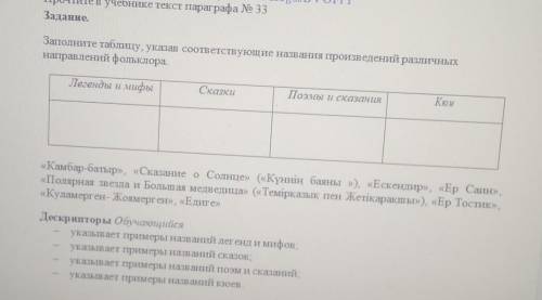 Заполни таблицу указывая в соответствующем. Заполните таблицу указав области. Заполните таблицу указав пути. Заполните таблицу указав области распро.