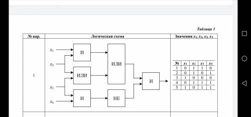 Дана логическая схема и набор входных состояний