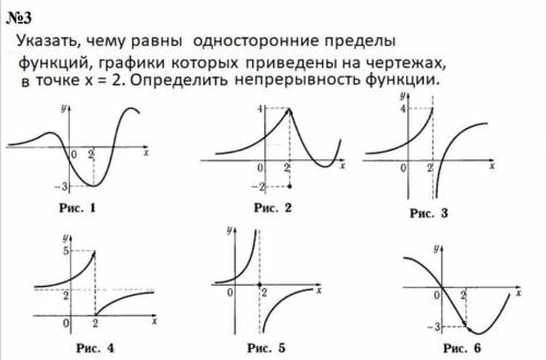 График ограниченной функции. Односторонние пределы функции графики. Как находить односторонние пределы функции по графику. Односторонние пределы на графике. Виды пределов функции графики.