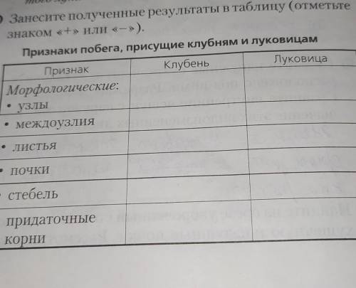 Занесите полученные. Результаты занесите в таблицу. Внесите полученные Результаты в таблицу. Отметьте знаком плюс в таблице особенность каждого предмета. Отметьте в таблице знаком плюс полуфабрикаты ответы.