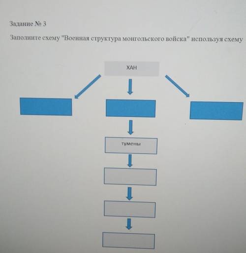 Перед тобой схема структуры монгольской армии впиши название самой крупной тактической единицы