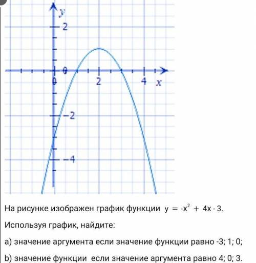 График какой из функций изображен на рисунке у х2 2