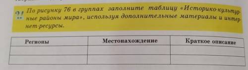 Используя дополнительные материалы заполните. Историко культурные районы мира таблица. Историко культурные районы таблица. Таблица историко культурные районы мира заполните таблицу. Историко-культурные районы мира таблица заполненная.