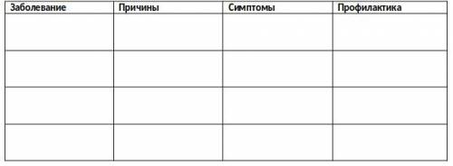 4 заполните таблицу используя. Заполните таблицу распредилилив заболевания. Задание 4 заполните таблицу используя пункты. Übung 63 заполните таблицу.