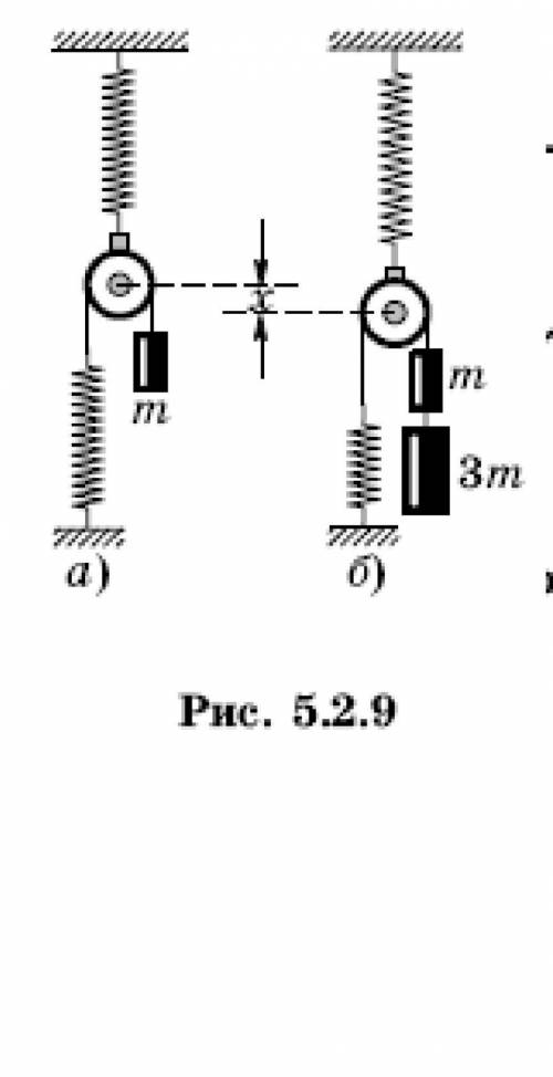 На рисунке изображена система блоков к которой подсоединены 2 динамометра