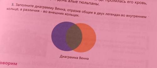 Сравни героев в диаграмме венна чем они похожи а чем различаются вера и анфиса успенский