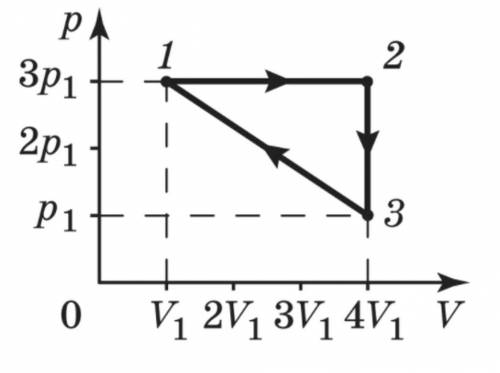 Идеальный газ совершает циклический процесс изображенный на рисунке