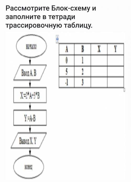 Информатика 22