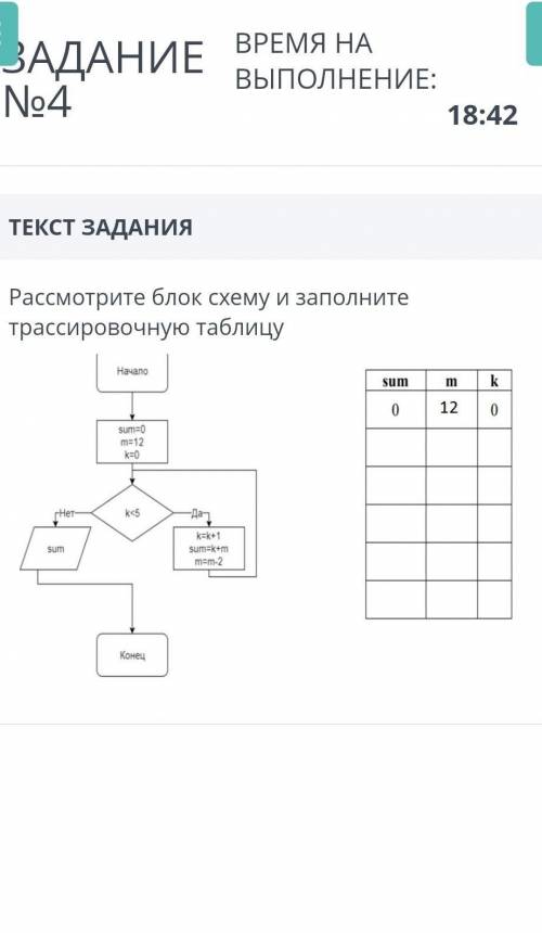 Выберите трассировочную таблицу соответствующую данной блок схеме