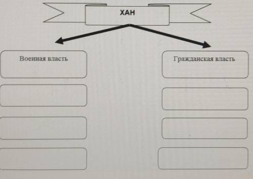 Заполните пропуски в схеме земля и воля