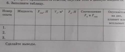 Используя таблицу 1 сделайте вывод. Заполните таблицу сделайте вывод. Задание 6 заполните таблицу. Заполните таблицу и сделайте выводы о степени надежности. Заполните таблицу 8 класс номер 6.