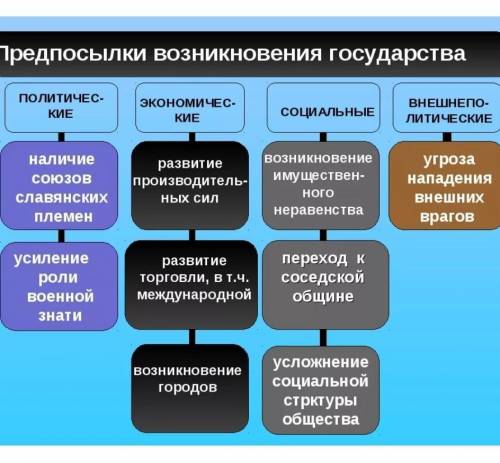 К какому времени относится появление этого документа какое название получил этот проект