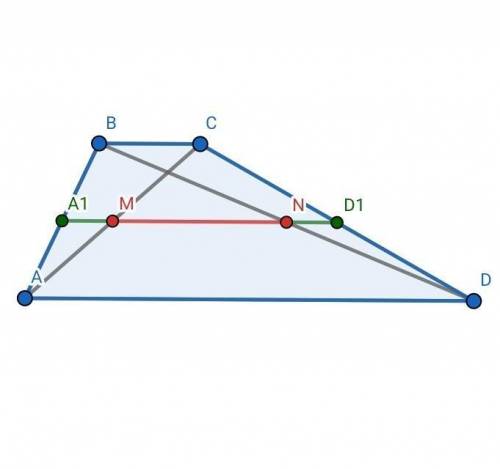 Abcd трапеция bd. MN=11 BC=6 ad-? Трапеция. Серединные точки диагоналей. Серединные точки диагоналей трапеции. M И N серединные точки диагоналей АС.