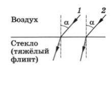 Граница воздуха. Лучи 1 и 2 падают на границу воздуха и стекла под одинаковыми углами.