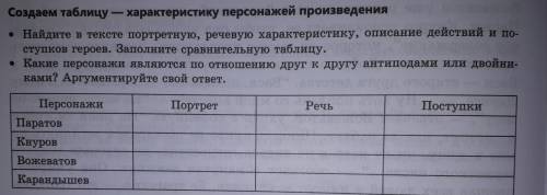 Портретно речевая характеристика. Речевая характеристика героя таблица. Заполните сравнительную таблицу главных героев. Поступки действия характеристики героя таблица. Заполнить в таблице раздел 