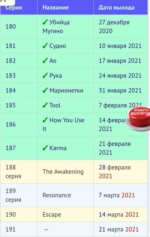 Дата выхода боруто 294. Боруто расписание. Боруто расписание серий. Расписание выхода Боруто. Боруто календарь выхода.