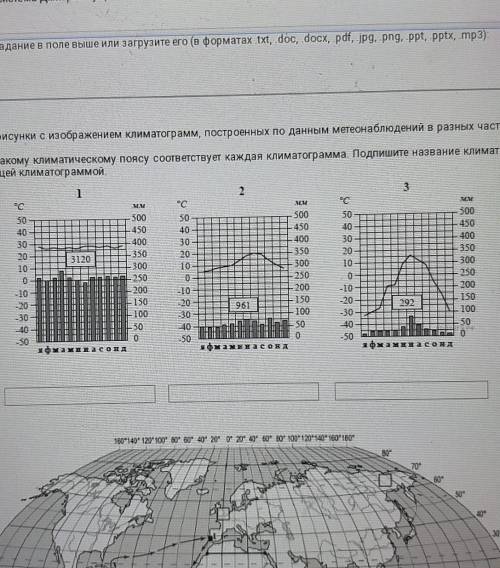 Опираясь на материал пунктов 5 и 6 параграфа 28 заполните схему социалистические политические партии