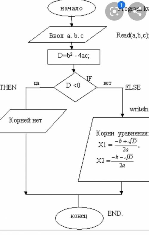 Алгоритм квадратного уравнения