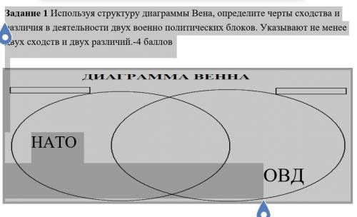 2 сходства и 2 отличия. Определите черты сходства и различия в деятельности. Диаграмма Венна по современным концепциям лидерства. Диаграмма Венна бактерий. Диаграмма Вена Германия Италия.