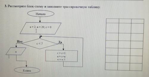 Выберите трассировочную таблицу соответствующую данной блок схеме