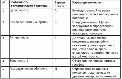 Найдите соответствие таблица