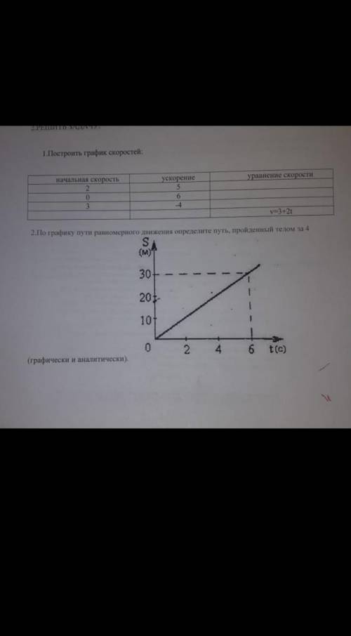 По графику пути равномерного. Сделать график скорости. Определите по графику пути равномерного движения. Определите путь пройденный телом за 4 с. По графику пути равномерного движения определите скорость тела.