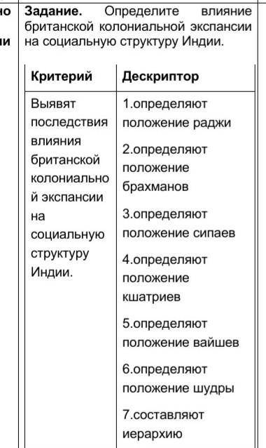 Основные направления колониальной экспансии Великобритании. Характеристики социального структура Индии. Основные направления колониальной экспансии Великобритании таблица. Формы и методы колониальной экспансии в Америке и Индии.