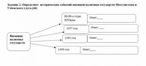 История казахстан ответ. История Казахстана в схемах 5 класс. Истории РК схема дома связи.