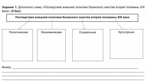 Последствия внешней политики. Дополните схему экономическая политика. Схема какие мифы вы читали дополните схему. Дополните схему Хуннская держава. Дополните схему например ученые профессор.