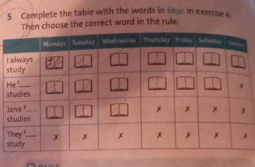 Complete the table with the words. Complete the Table with the Rule. 5 Complete the Table. Complete the Table with the correct Words. Complete the Table with the Words in exercise 1 перевод.