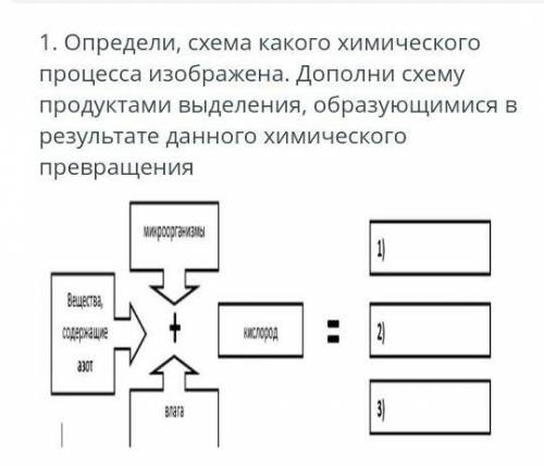 Схема химического процесса. Дополните схему процесса. Определи схемы. Каковы последствия процесса изображённого на схеме.