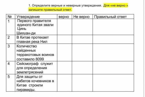 Определите неверное утверждение в плане оформления урока