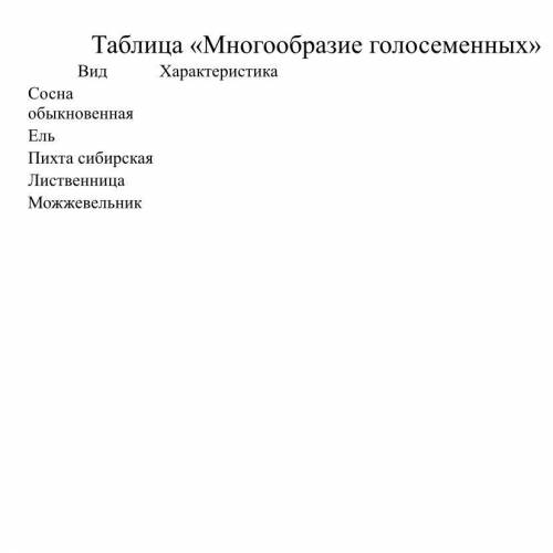 Выпиши признаки. Знать признаки выписать голосемян для человека.