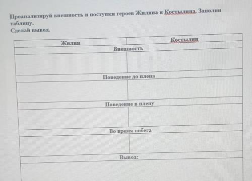 Костылин характеристика 5 класс таблица