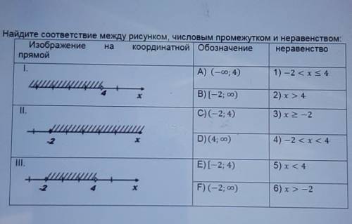 7 найдите соответствие между определениями и рисунками