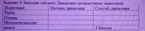 Используя текст параграфа заполните таблицу позвоночных животных